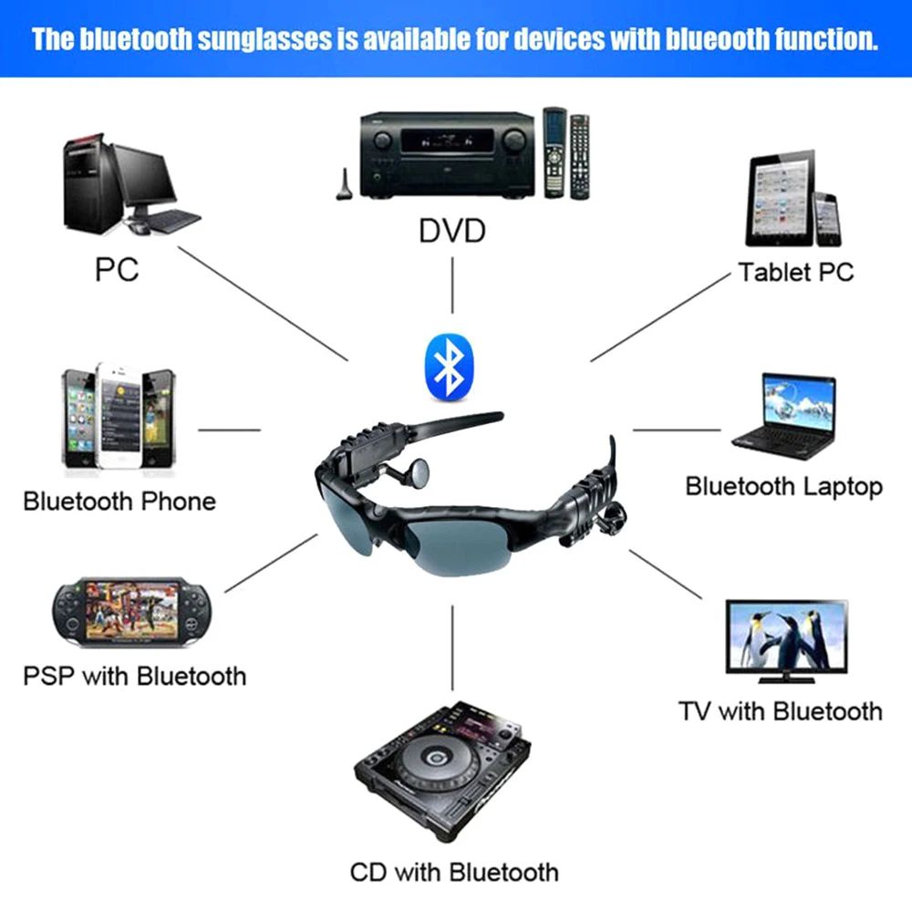 Bluetooth Smart Sunglasses